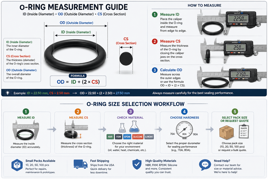 How to Measure an O-Ring: ID, OD, and Cross Section Explained