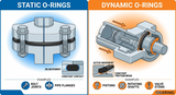 Static vs Dynamic O-Rings: What Buyers Should Know
