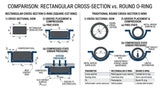 Flat O-Rings: Practical Guide for O-Ring Buyers