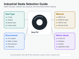Industrial Seals Selection Guide for Buyers