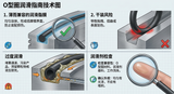O-Ring Lubrication Guide: What to Use and What to Avoid